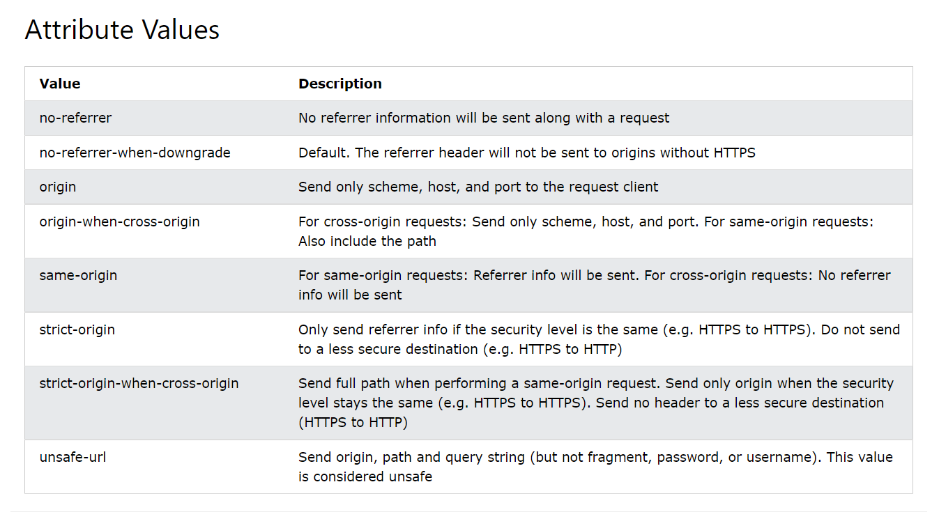 referrerpolicy values